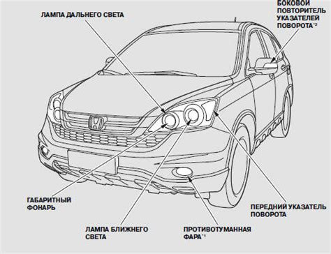 Установите все необходимые устройства в автомобиле, включая световые и звуковые сигналы