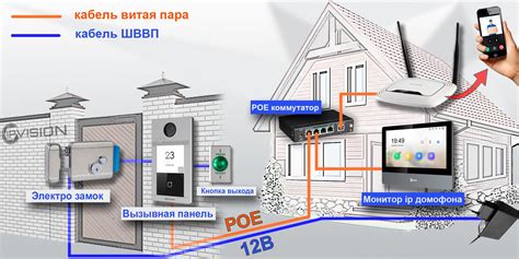 Установите домофон и сигнализацию