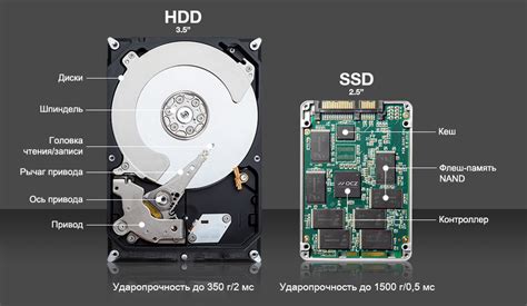 Установите жесткий диск или SSD