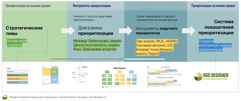 Установите конкретные цели и приоритеты