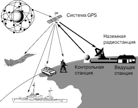 Установите новейшие системы связи и навигации