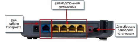 Установите пароль на ваш Wi-Fi роутер