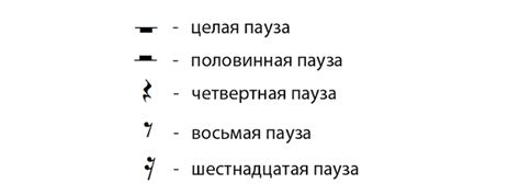 Установите правильную темповую основу