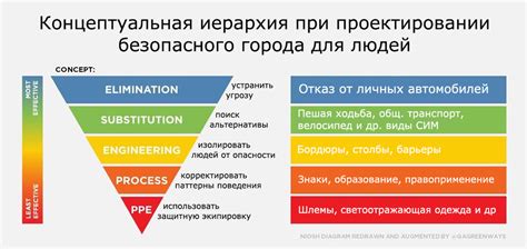 Установите правильные приоритеты