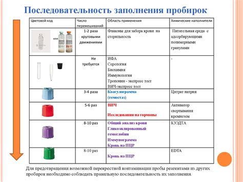 Установите пробирки в адаптеры