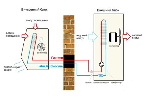 Установите режим работы сплит-системы