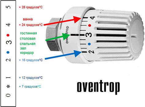 Установите термостат или регулятор температуры на своем бойлере