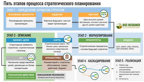 Установите цель и план