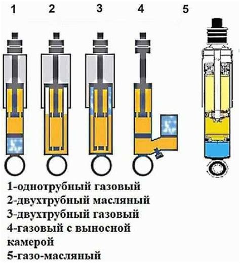 Установить газово-масляные амортизаторы