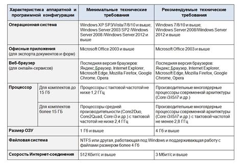 Установка Абрис Плюс на компьютер: необходимые шаги