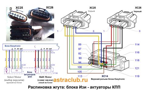 Установка Изитроника на нейтраль