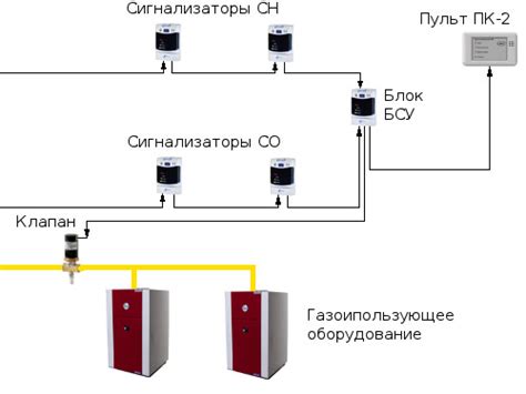 Установка Сакс МК 2: пошаговая инструкция