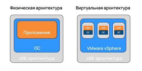 Установка Среды для виртуализации