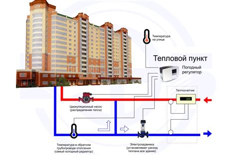 Установка Триколор в многоквартирном доме