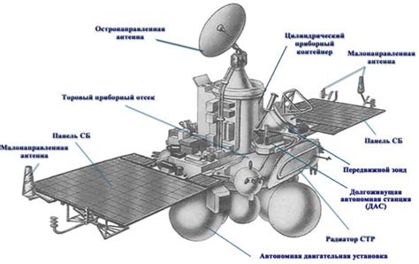 Установка Фобоса