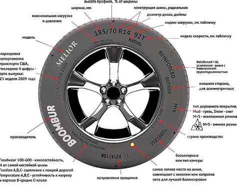 Установка антипрокола на шины