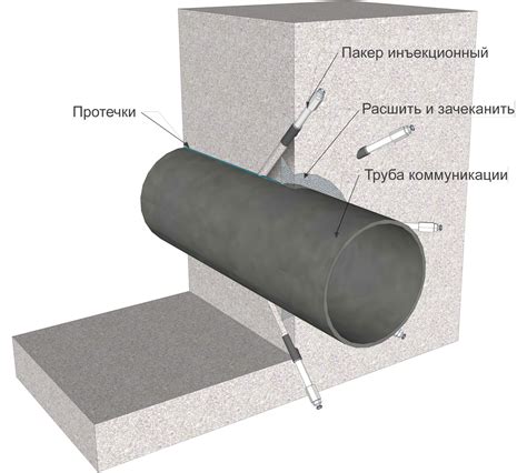 Установка базы для прохода