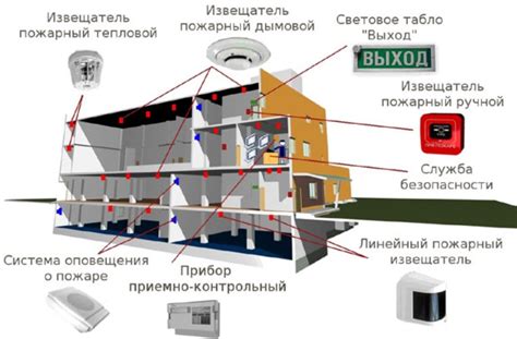 Установка безопасности использования