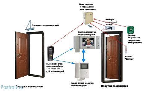 Установка бесшумного видеодомофона