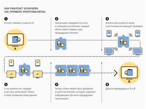 Установка блокчейна на компьютер