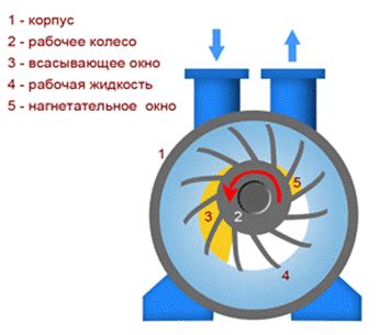 Установка вакуумного насоса