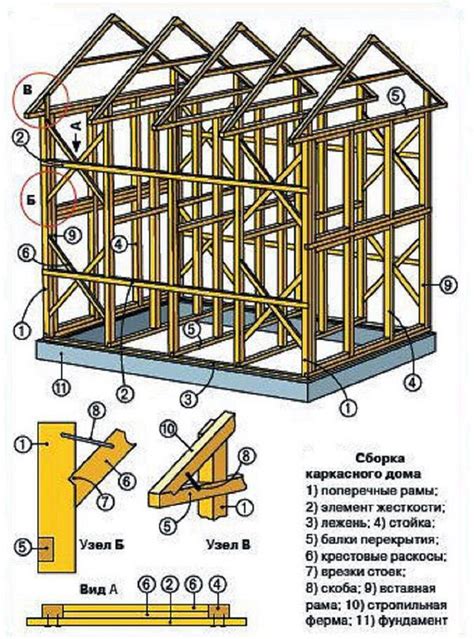 Установка вертикальных элементов обвязки каркасного дома