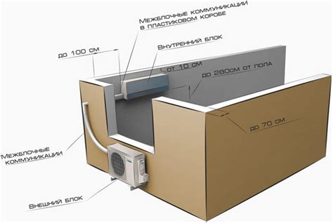 Установка внутреннего блока