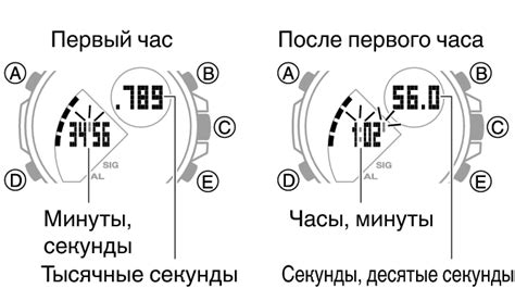 Установка временного интервала работы автоответчика