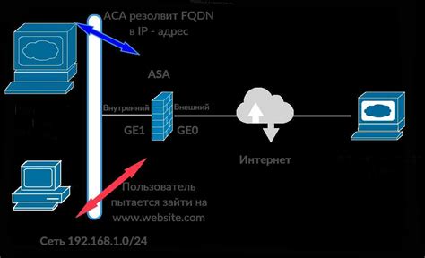 Установка временных параметров