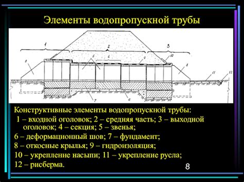 Установка входной и выходной труб