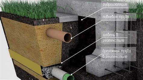 Установка геотекстиля и дренажной системы