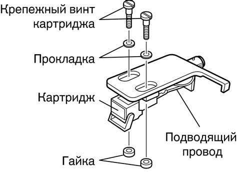 Установка головки и замена картриджа