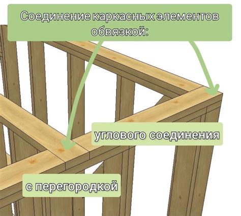 Установка горизонтальных элементов обвязки каркасного дома