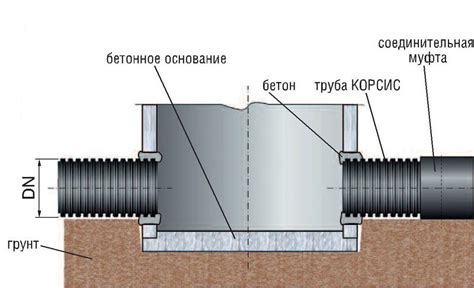 Установка гофрированных упоров