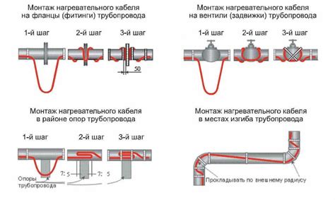 Установка греющего кабеля: особенности и требования