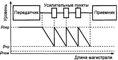 Установка дальности связи