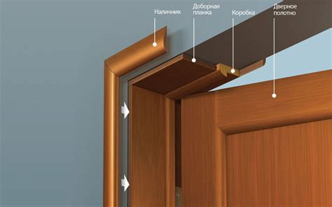 Установка дверной коробки и наличников