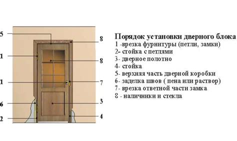 Установка дверных карт: особенности и рекомендации