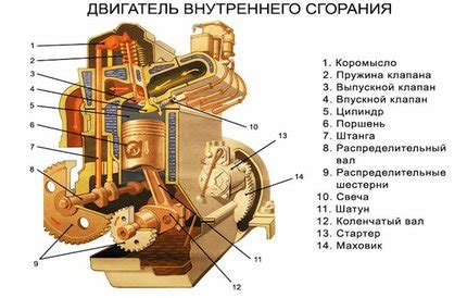 Установка двигателя и колес