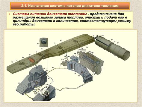 Установка двигателя и оружия