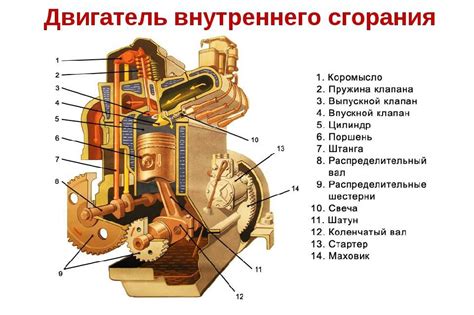 Установка двигателя и режущего механизма