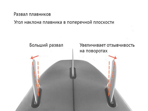 Установка дополнительных плавников