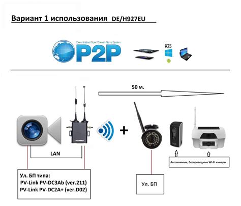 Установка дополнительных систем безопасности