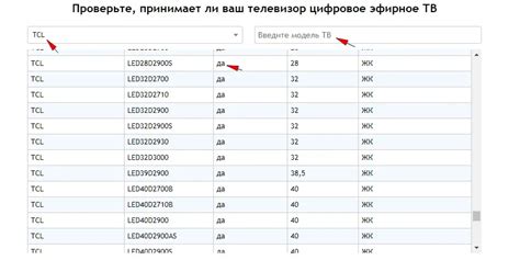 Установка дополнительных функций и настройка телевизора TCL