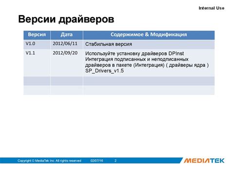 Установка драйверов обновленной версии