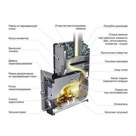 Установка дровяной печи и стеновых блоков