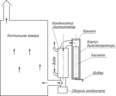 Установка дымогенератора