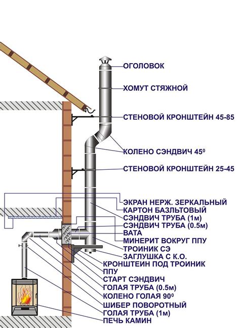 Установка дымохода и трубы