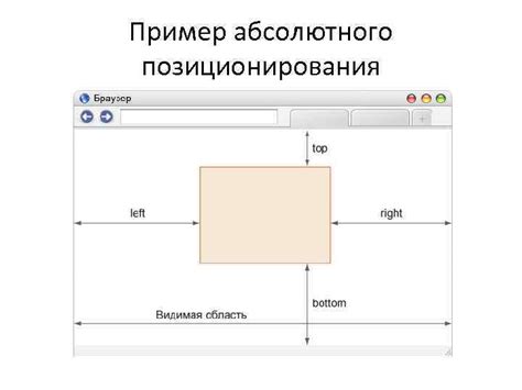 Установка значения свойства "position" для абсолютного позиционирования