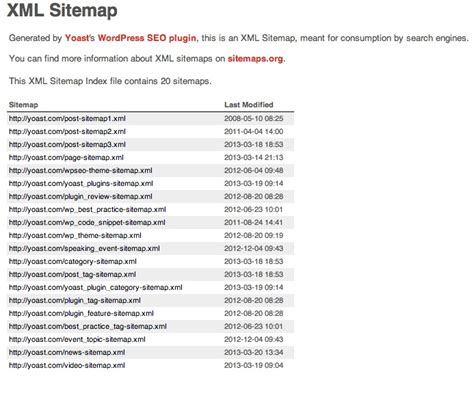 Установка и активация дополнительных модулей для XML Sitemap